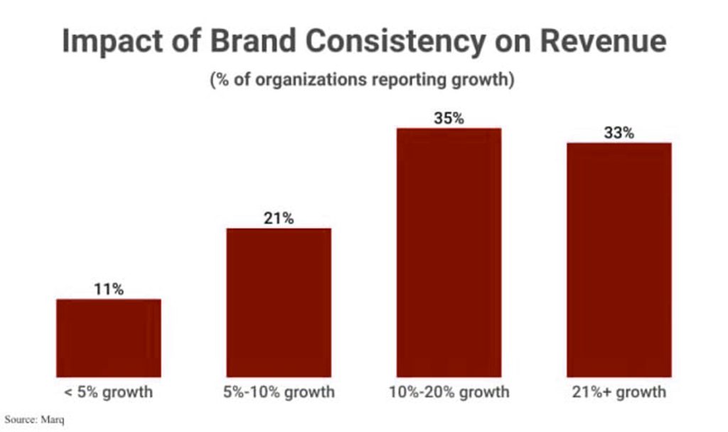 brand