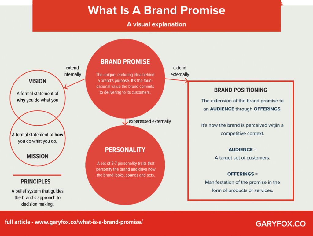 Brand