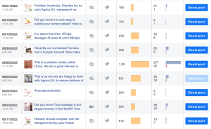 Social media optimization