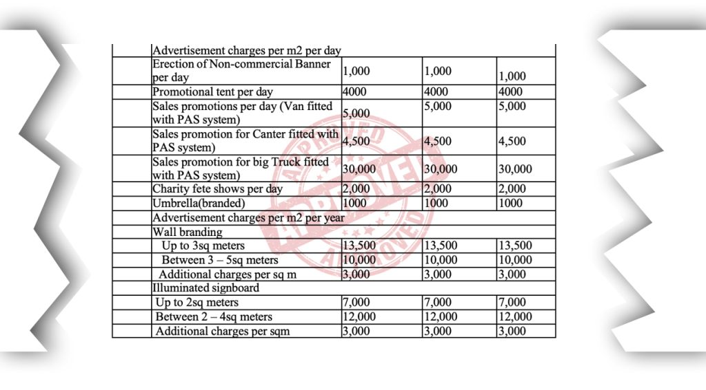 Machakos County billboard advertising 2026 rates