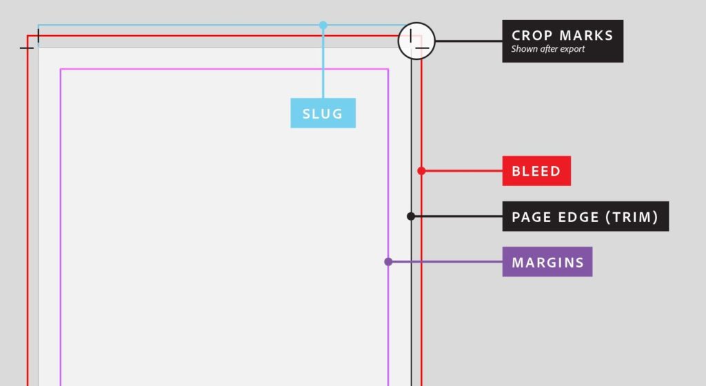ai graphic design