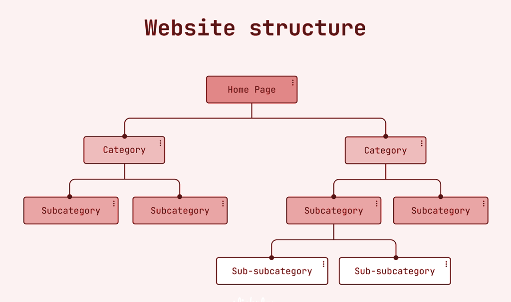 Website design in Kenya